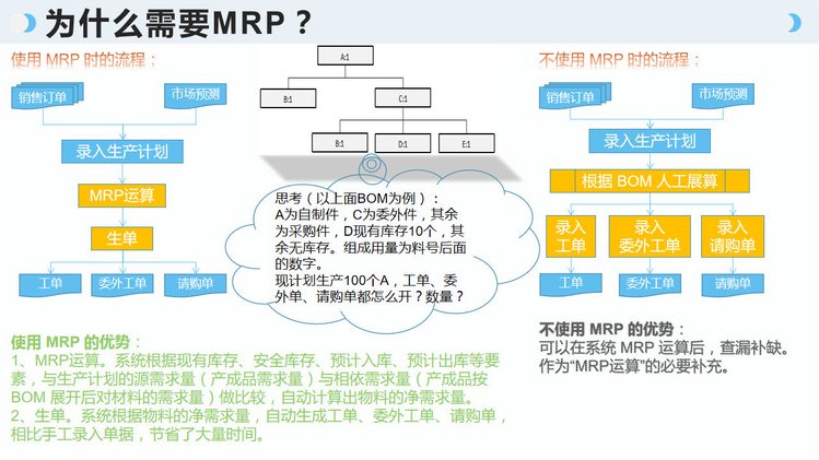 工廠云ERP系統(tǒng) 中小企業(yè)生產(chǎn)管理的定制化利器，不限用戶零維護(hù)